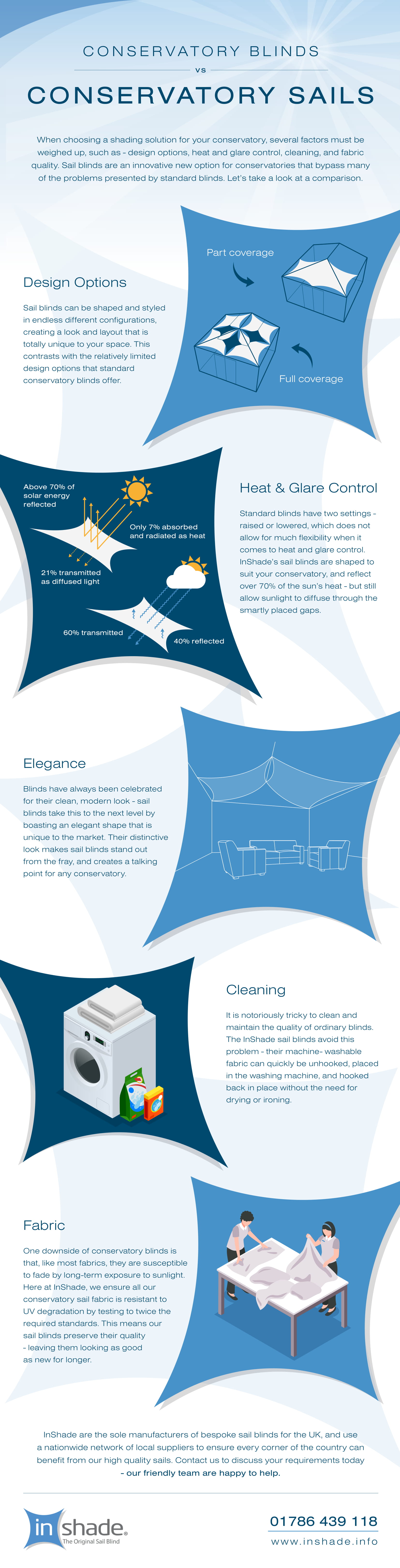 InShade Sails vs Blinds Infographic v3-1